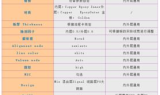 私服,技术原理与法律风险解析