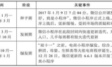 私服现象解析，玩家的选择与风险