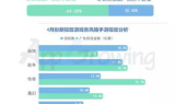 传奇发布站人气高吗，移动端表现如何