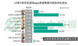 ip传奇发布网,游戏推广与分发解决方案解析