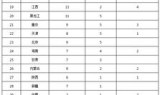最大的传奇私服发布站，游戏爱好者的终极选择
